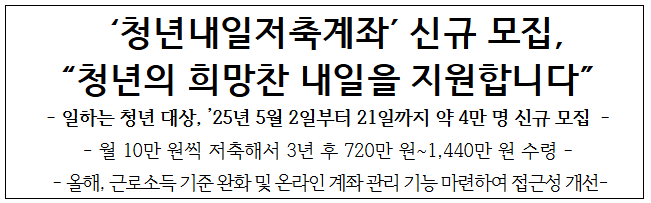 ‘청년내일저축계좌’ 신규 모집,
“청년의 희망찬 내일을 지원합니다”