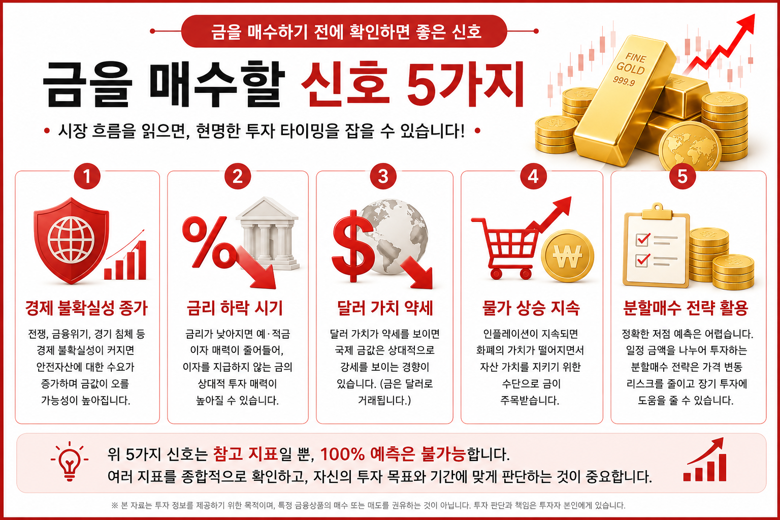 금을 매수하기 전에 확인하면 좋은 신호 5가지를 설명한 인포그래픽