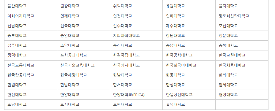 국가장학금 II유형 참여대학
