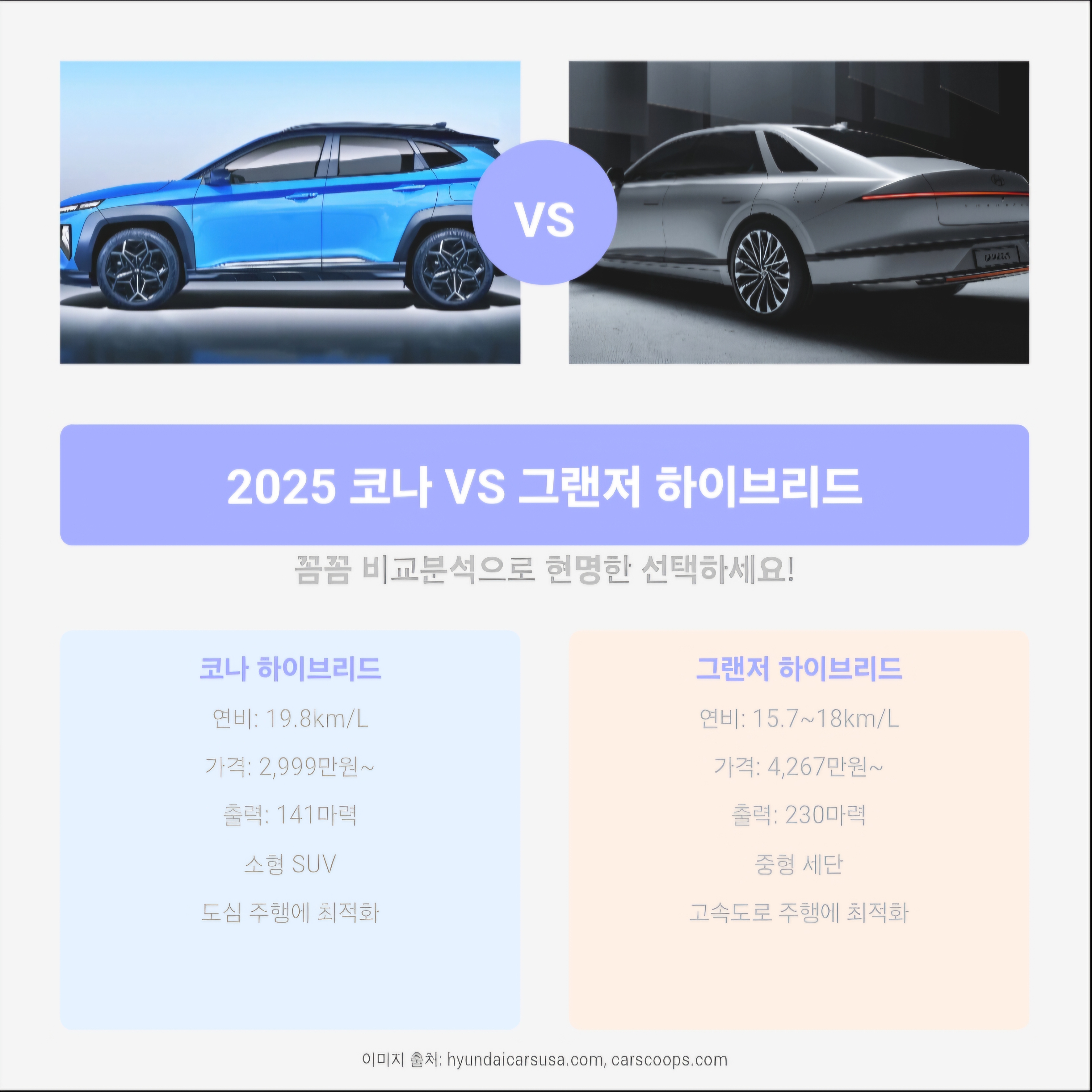 2025 코나 vs 그랜저 하이브리드, 꼼꼼 비교분석으로 현명한 선택하세요!