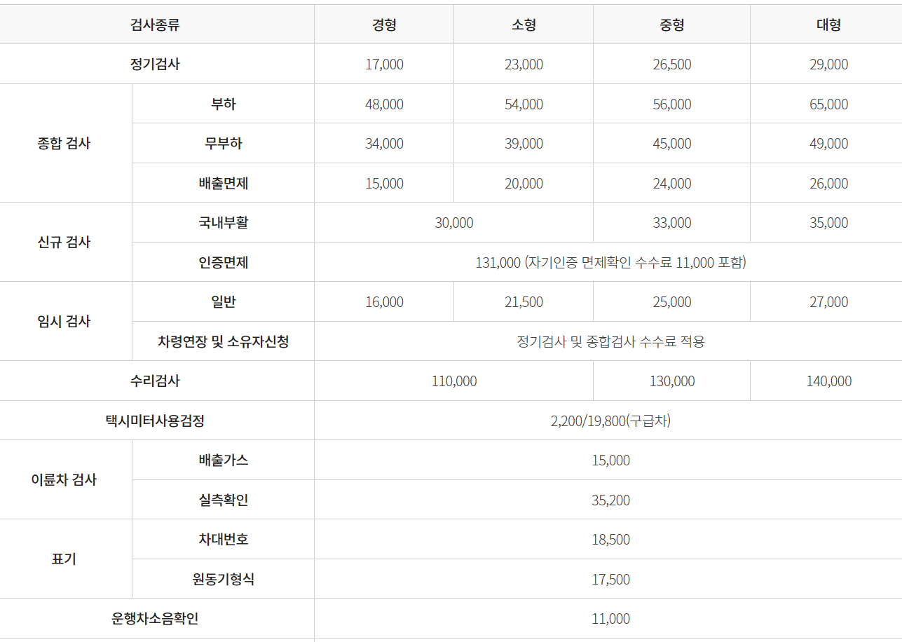 종합검사 수수료