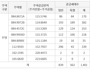 공급대상