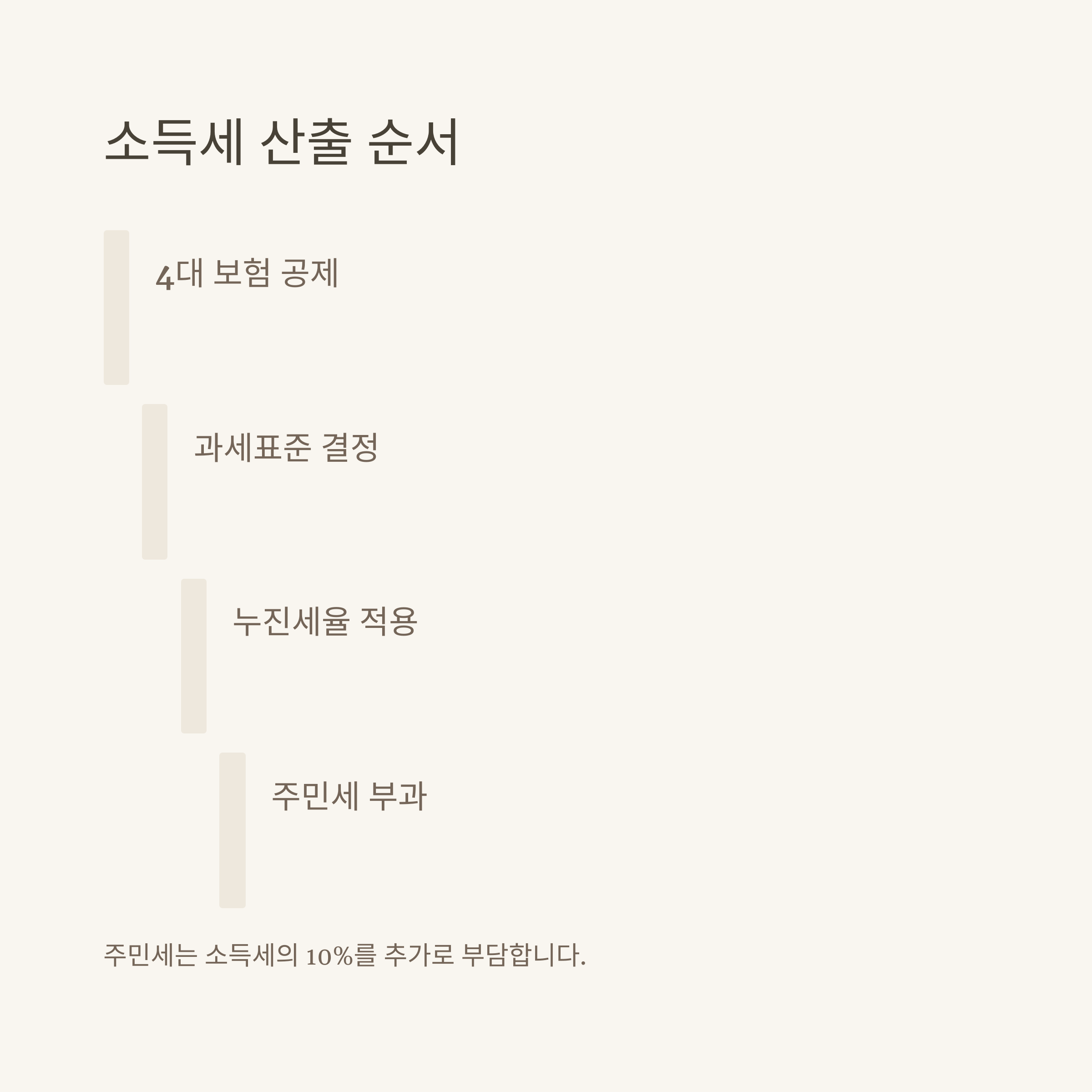 월급소득세계산법 완벽 가이드: 근로소득세 계산법부터 연봉별 세금 비율, 실수령액까지3