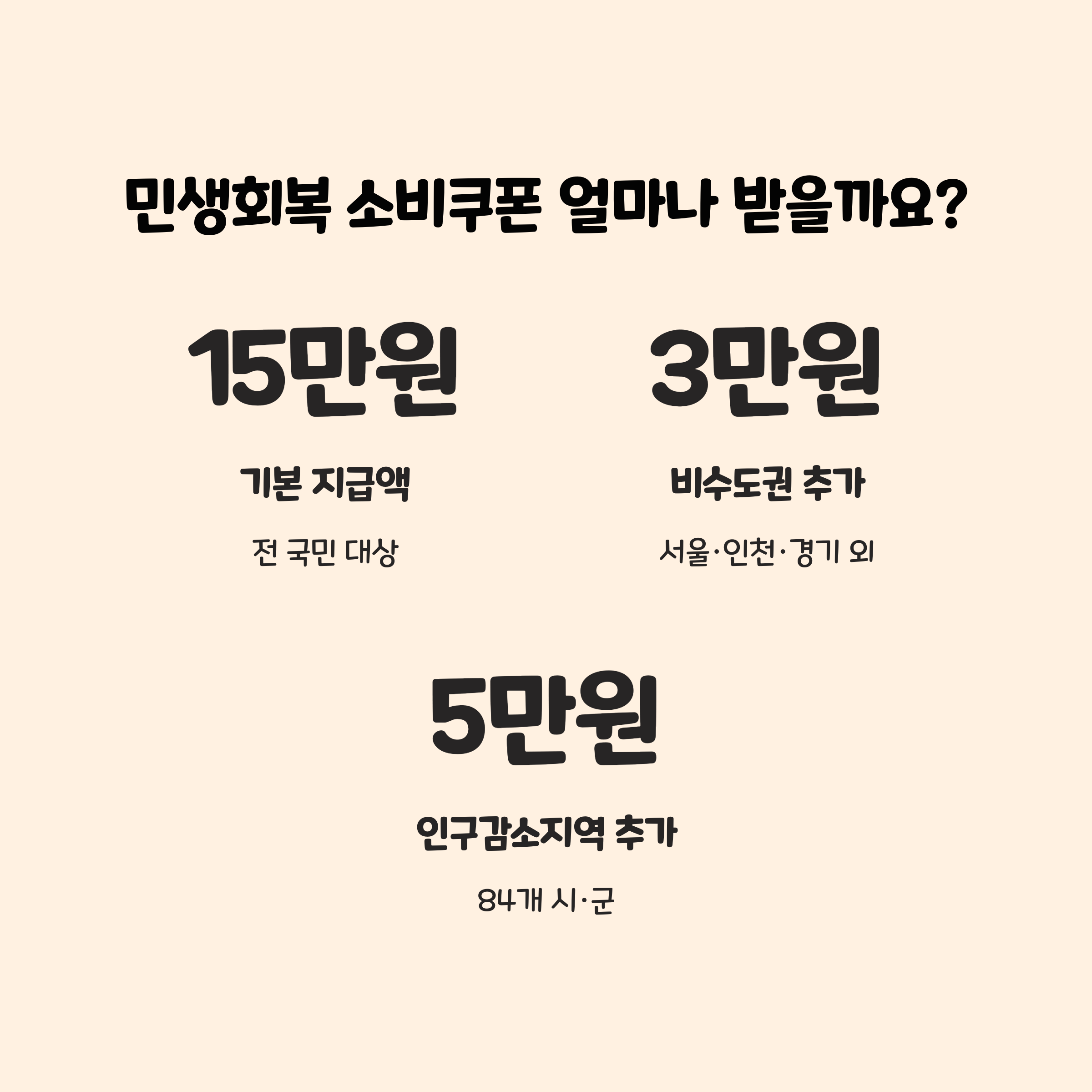민생회복 소비쿠폰, 도대체 얼마나 주나요? 🤔