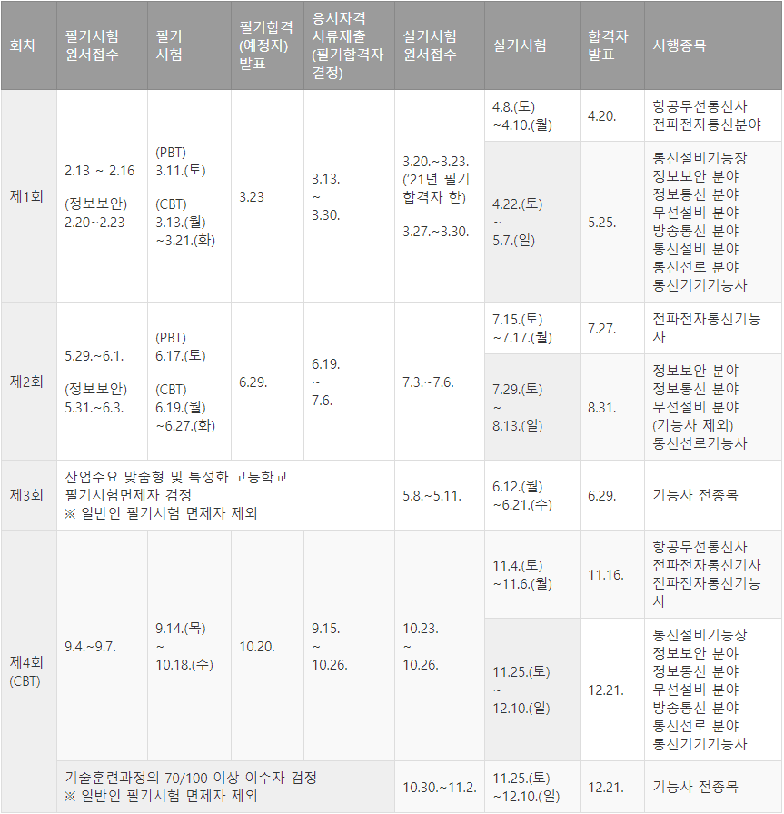 2023년도정보통신산업기사시험일정