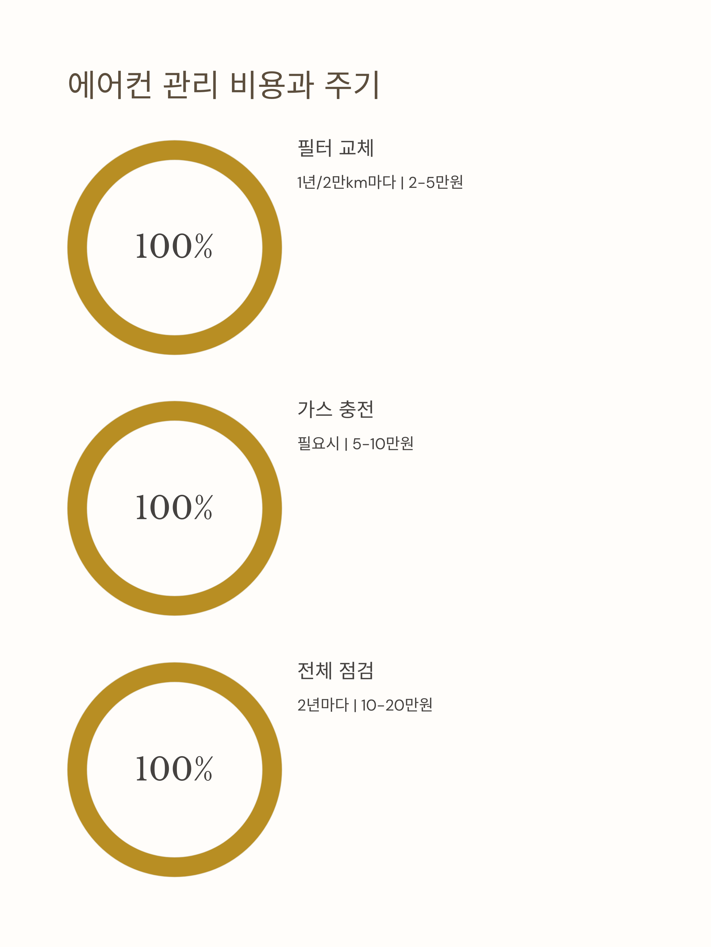 자동차 에어컨