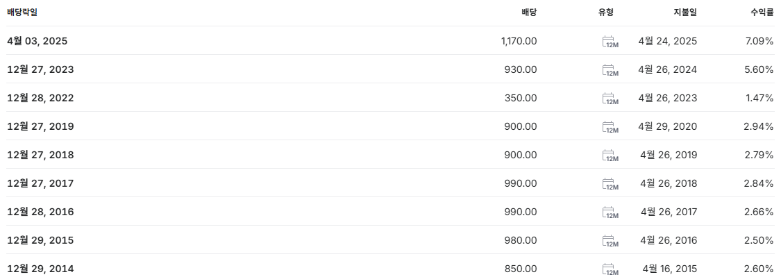 강원랜드 배당금 지급일 배당일