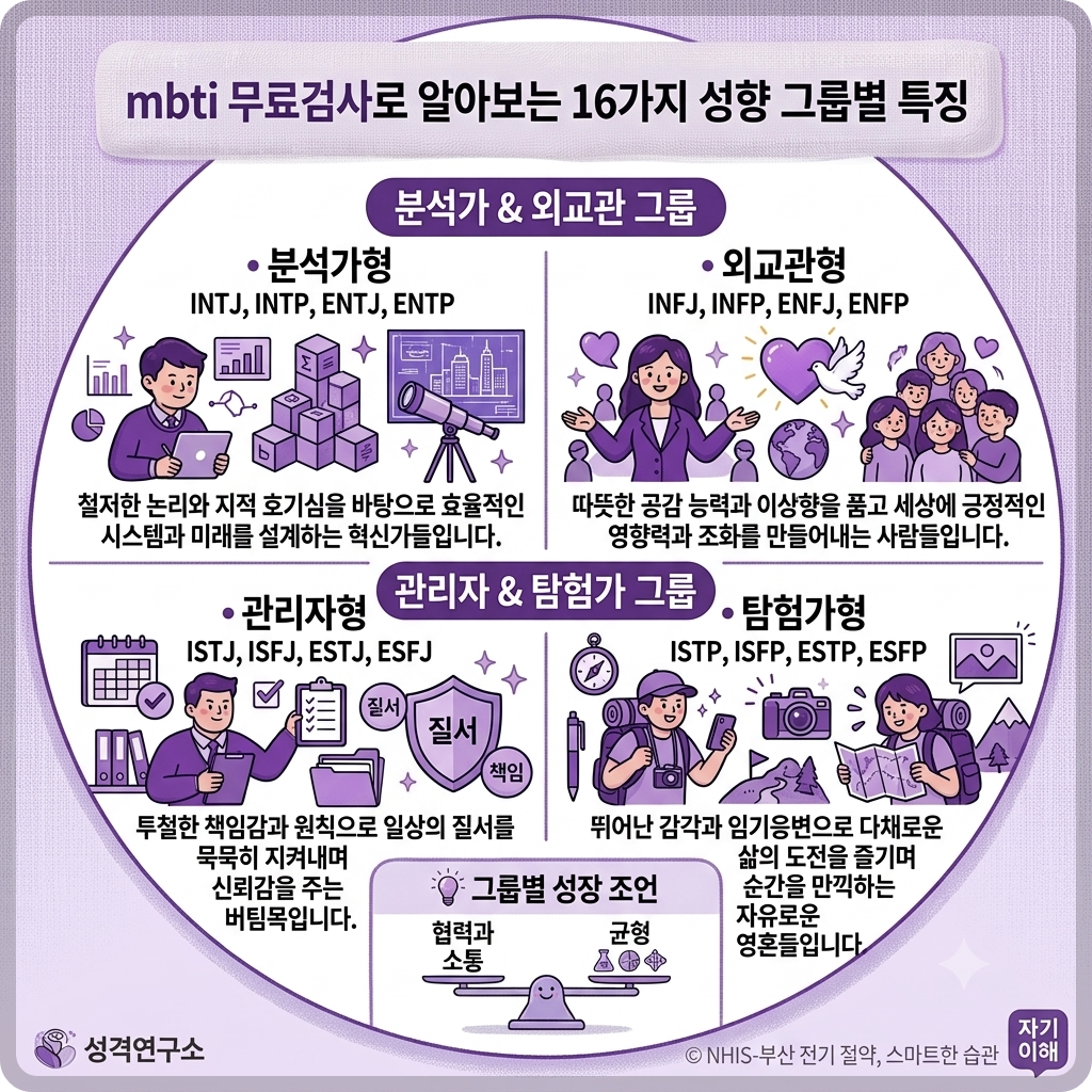 mbti 무료검사 중 16가지성향별 특징 이미지