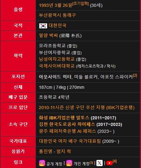 배구선수 박정아 프로필