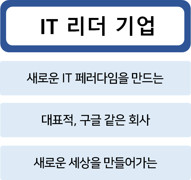 IT 리더 기업 정의