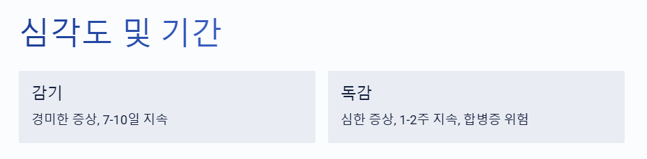 심각도 및 기간