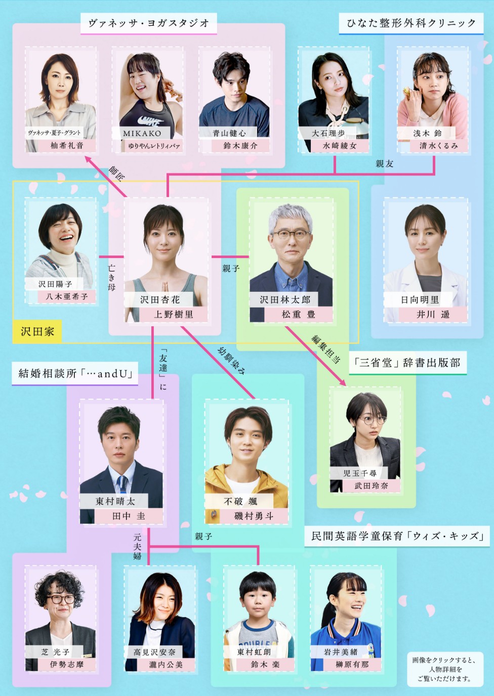 [일드추천] 지속 가능한 사랑입니까 줄거리, 결말, 인물관계도, 등장인물 (우에노 주리, 다나카 케이, 이소무라 하야토, 미사키 아야메)