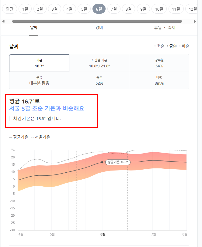 몽골 6월 날씨 옷차림 추천 여행지