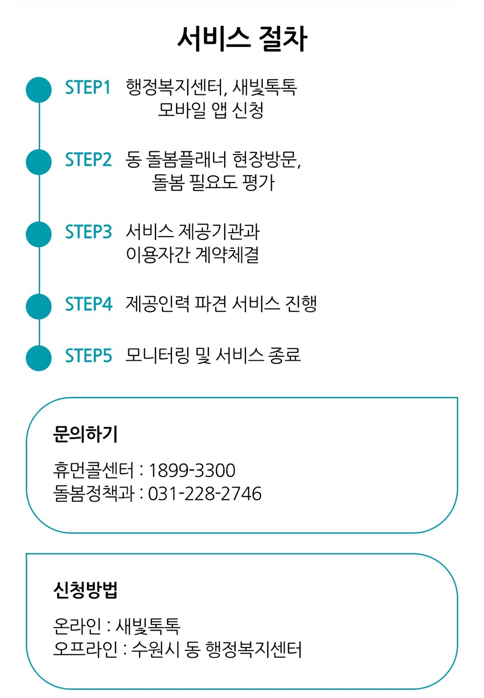 돌봄 서비스 진행 절차