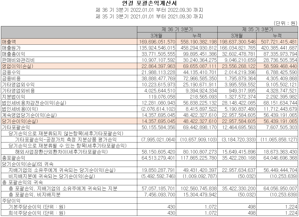 일진머티리얼즈 - 손익계산서
