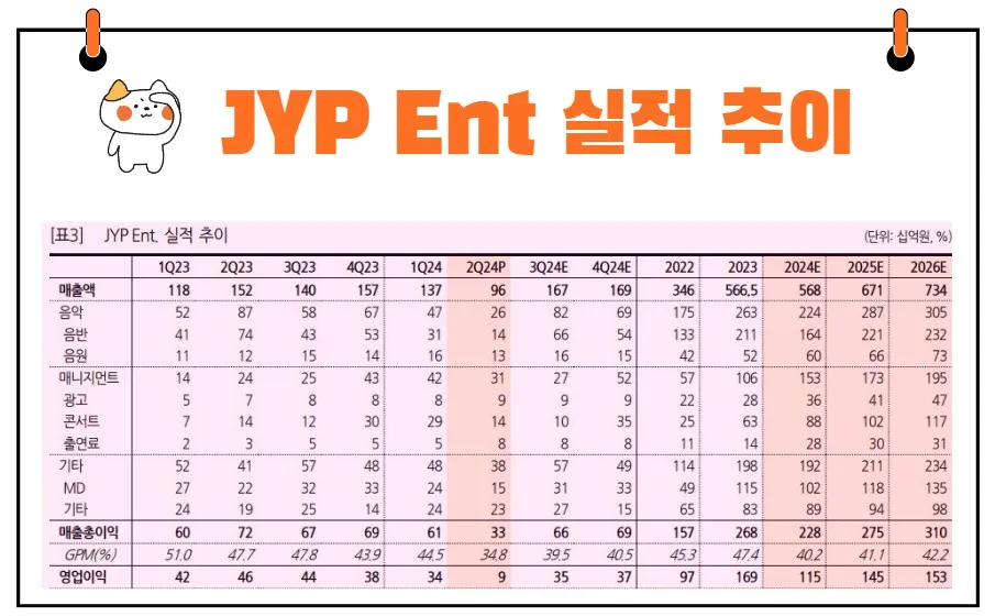 JYP Ent. 실적