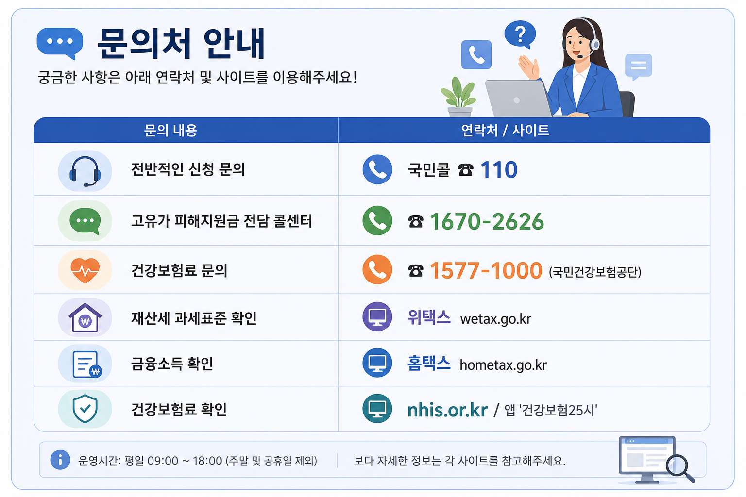 고유가피해지원금 대상