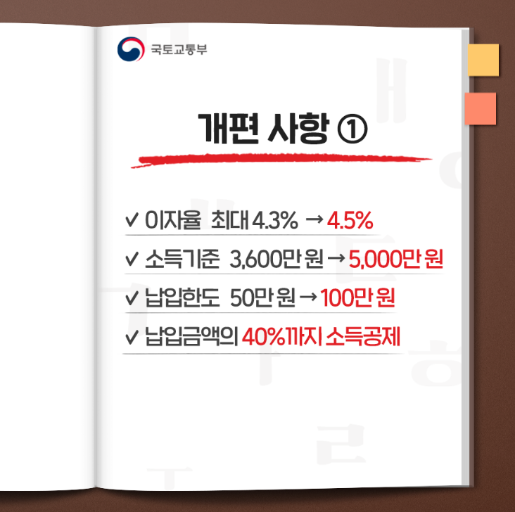 청년 주택드림청약통장 개편사항 1