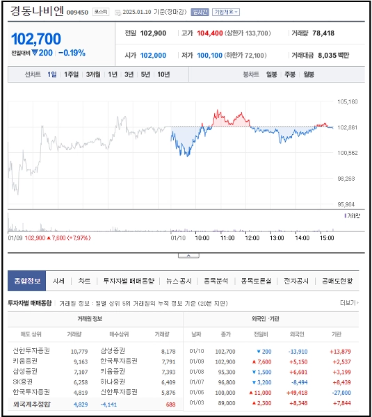 한파관련주, 겨울철주식, 계절주, 경동나비엔, SK가스, F&amp;F홀딩스, 방한의류주, 난방기기주, 에너지주, 겨울특수주, 실적성장주, 기술주