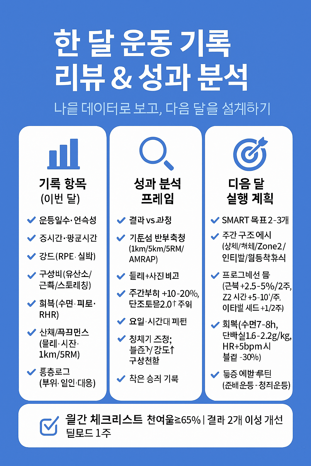 한 달 운동 기록 리뷰 & 성과 분석