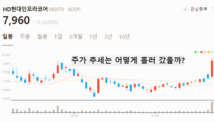 LNG 관련주 대장주 테마주 주식 TOP7