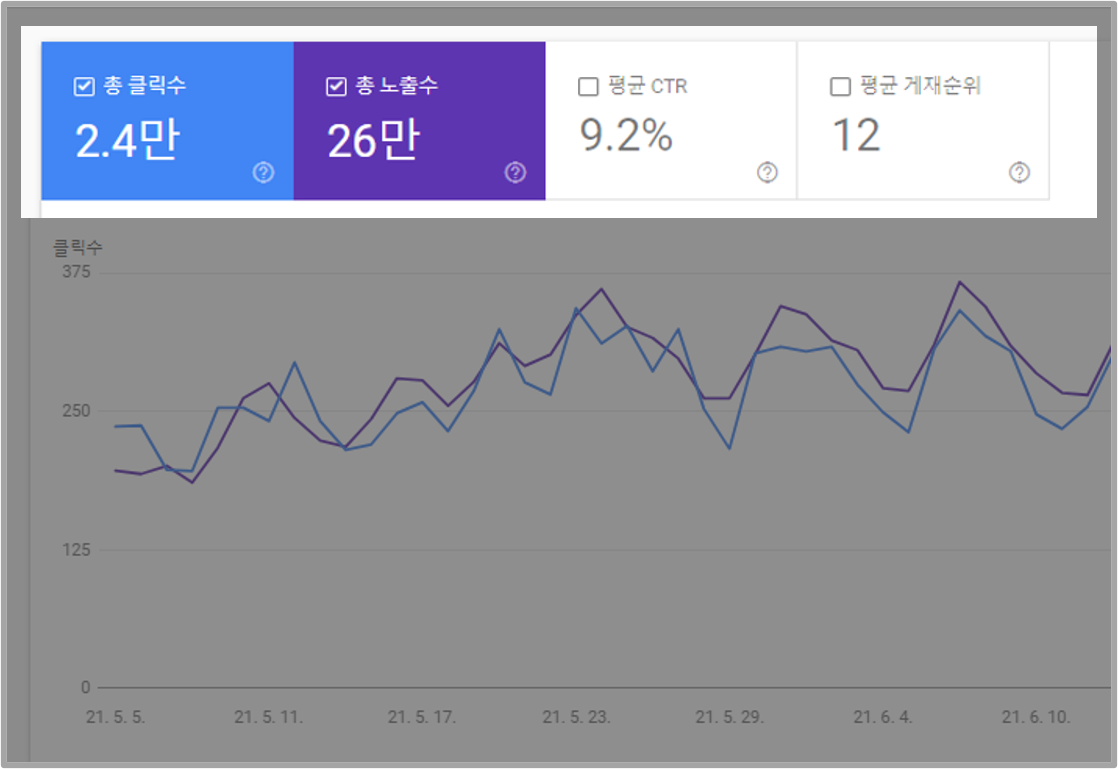 평균 순위 이미지