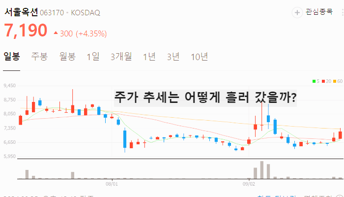 토큰증권 관련주 대장주 테마주 수혜주 TOP7