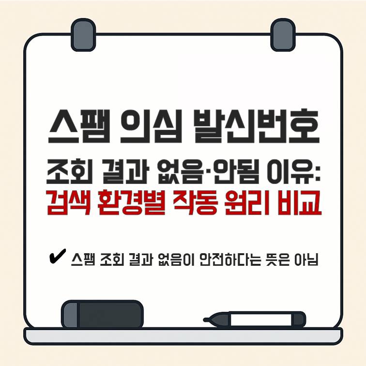 스팸 의심 발신번호 조회 결과 없음&middot;안됨 이유를 검색 플랫폼별 작동 원리로 비교 정리한 안내 이미지