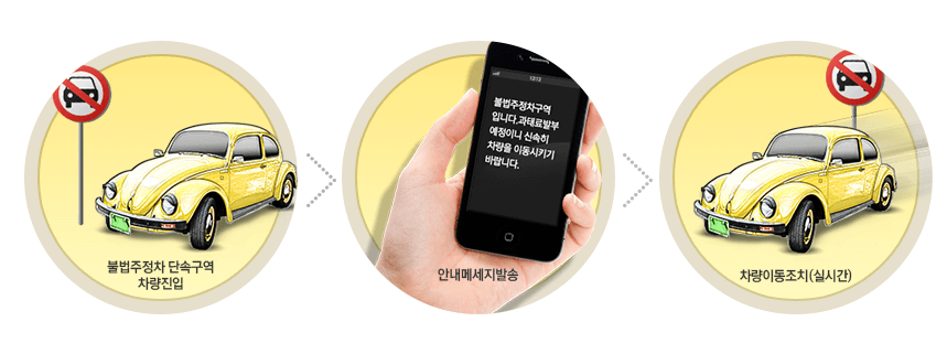 주정차단속 문자알림 (단속 후 몇 분?)