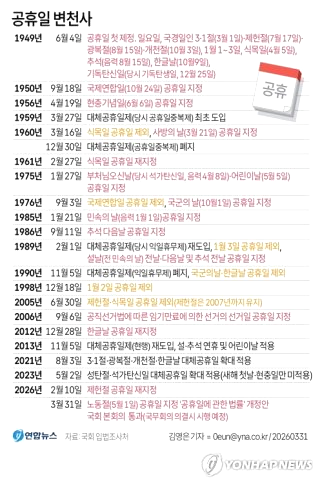 노동절 공휴일