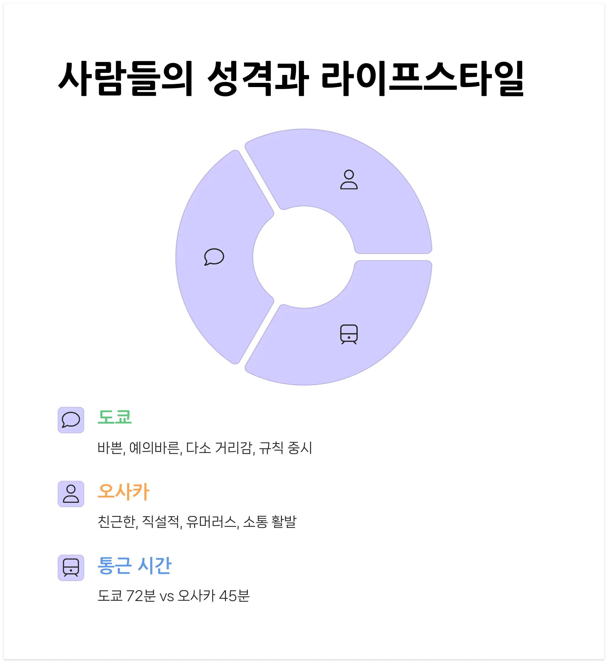 사람들의-성격과-라이프스타일