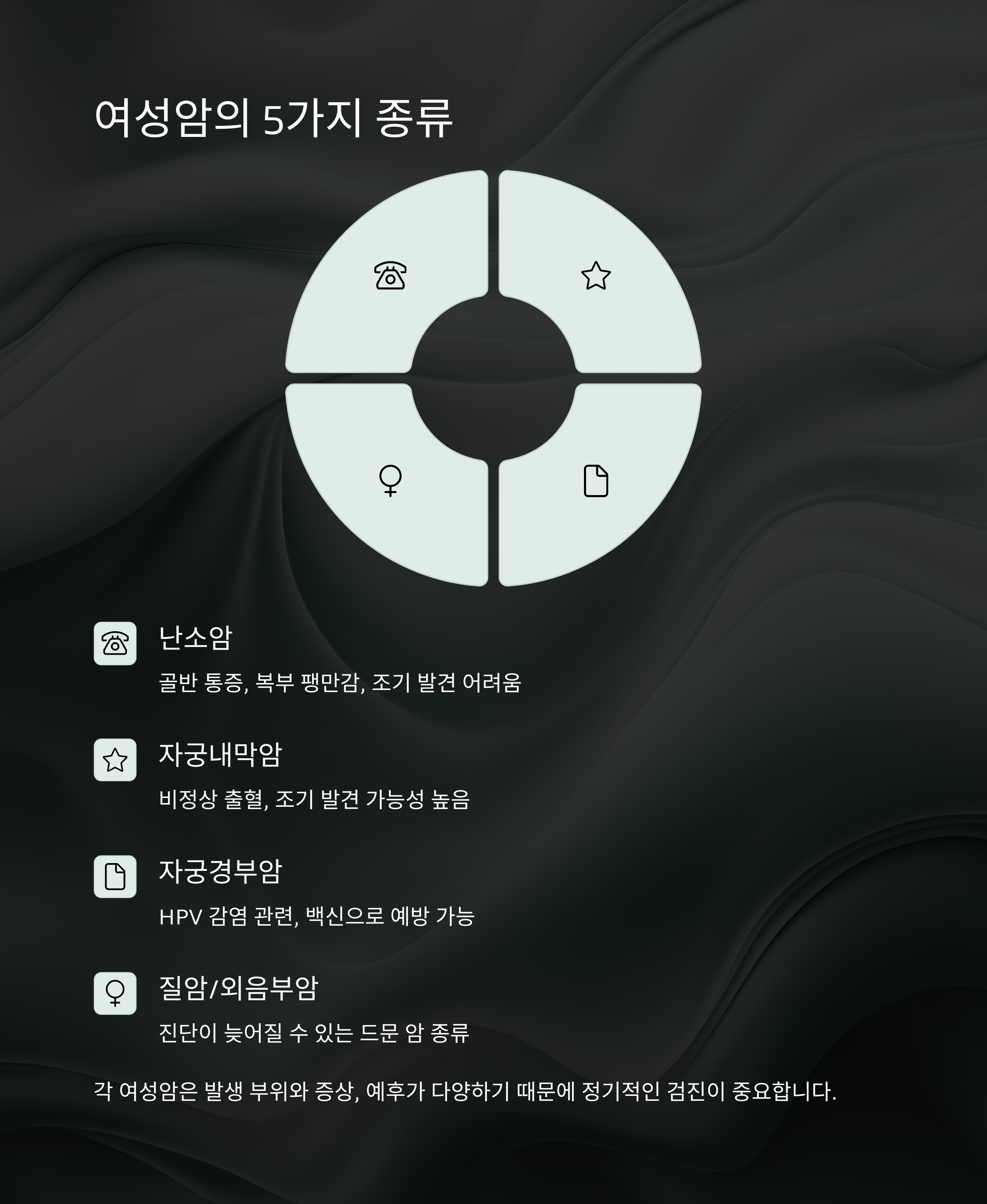 여성암 5종 완전 분석: 난소암과 자궁암의 진짜 차이