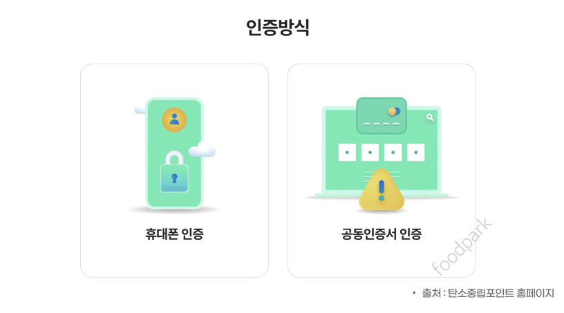 탄소중립 포인트제