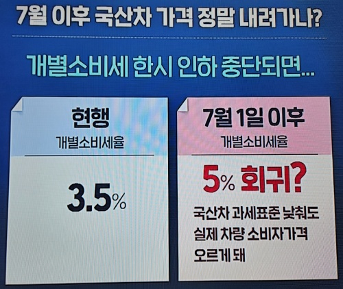 국산차 개소세 인하종료