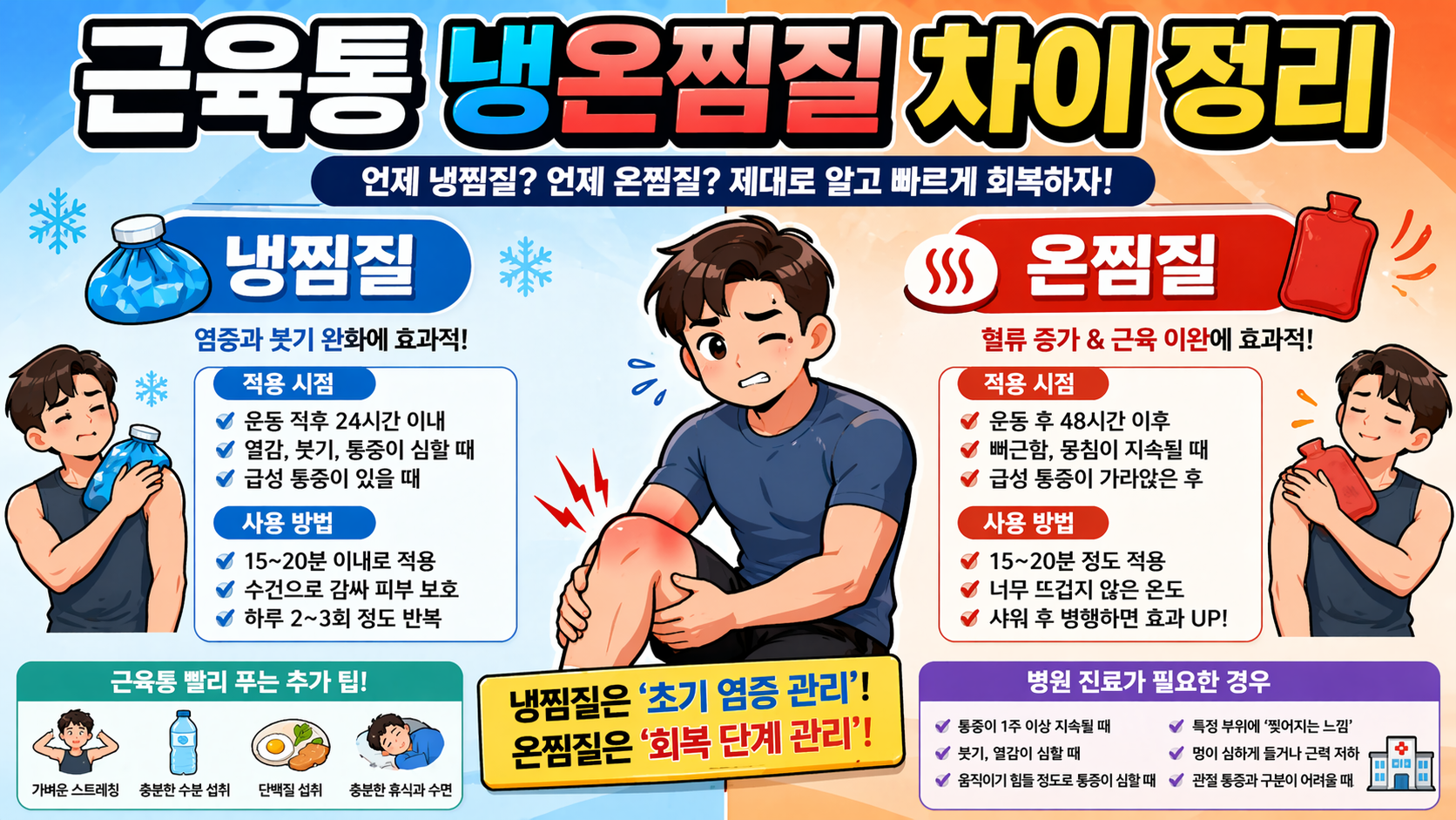 근육통 냉온찜질 차이 정리 - 사진 -