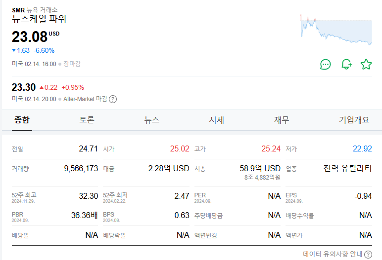 SMR 관련주