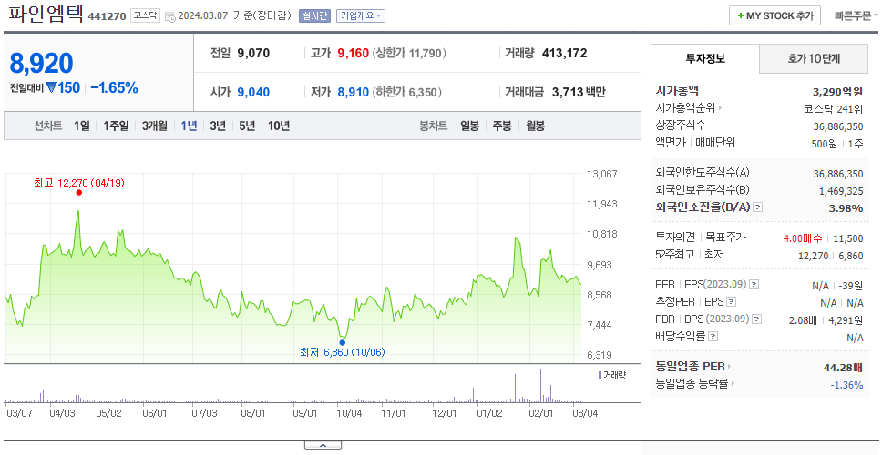 파인엠텍_주가