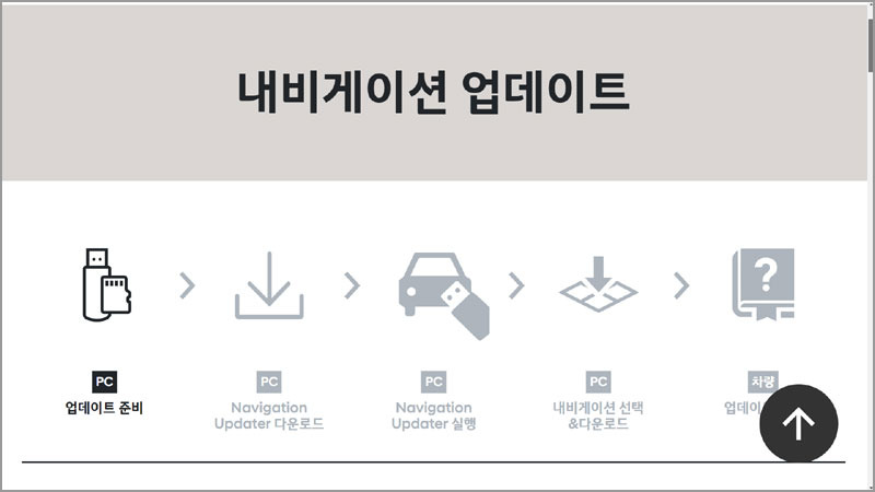 현대차 네비 오류 해결 방법3