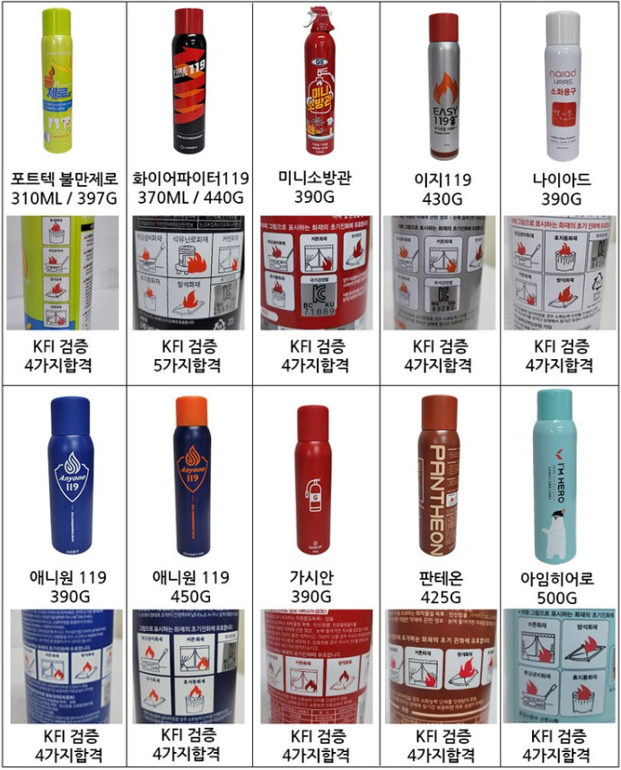 소화기종류가격