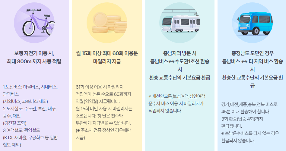 알뜰교통카드 플러스 홈페이지