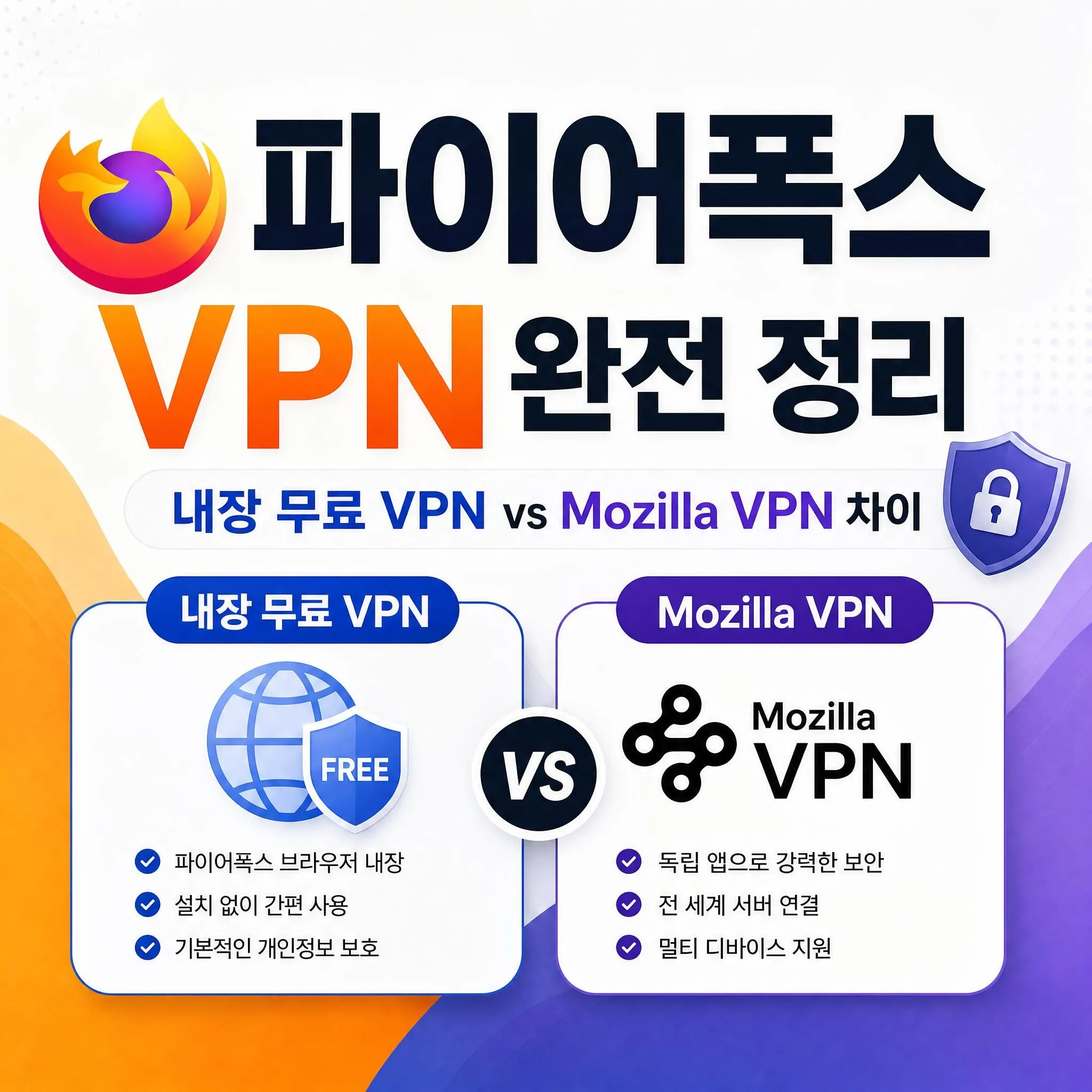 파이어폭스 VPN 완전 정리 내장 무료 VPN vs Mozilla VPN 차이