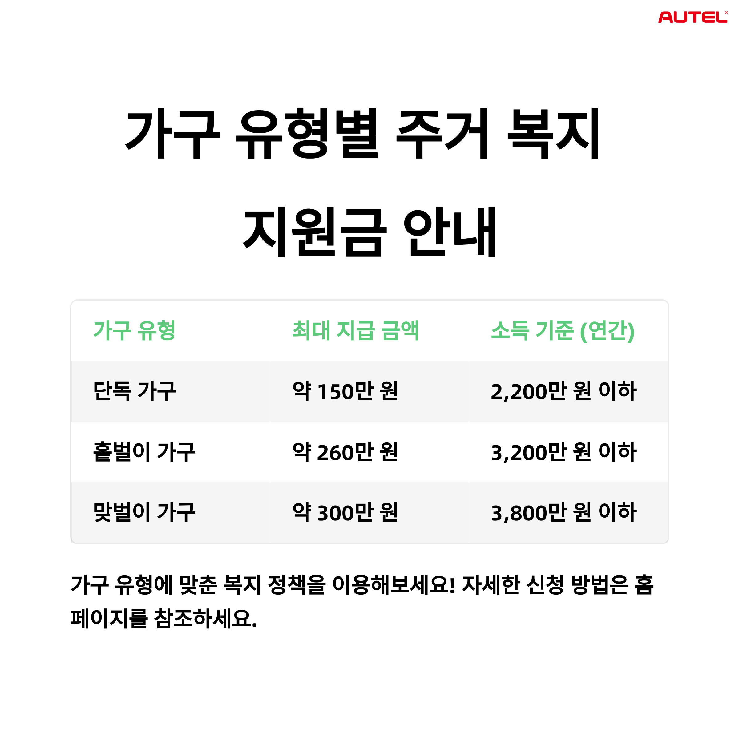 2025 근로장려금, 자격만 맞으면 얼마까지 받을 수 있나?