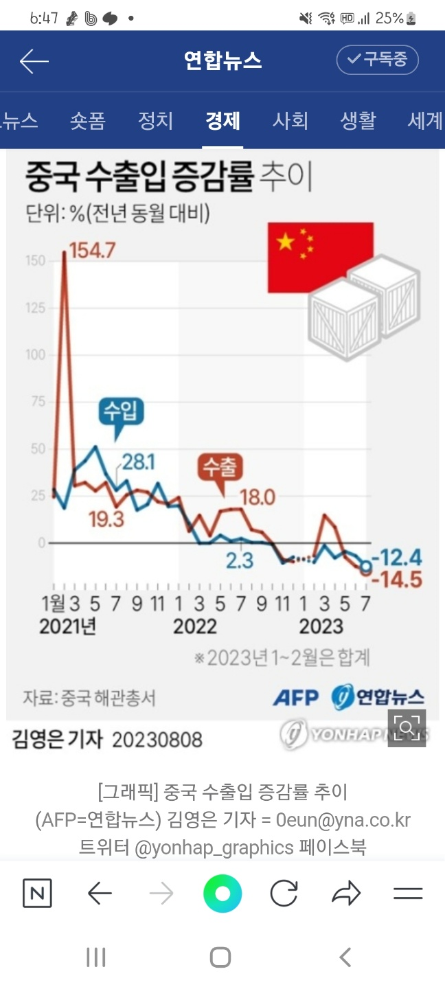 중국의 2023년 7월 수출입 추이