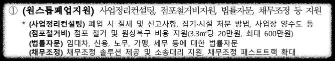 희망리턴패키지 지원내용