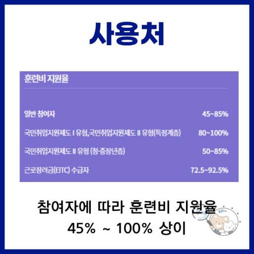 국민내일배움카드 훈련비 지원