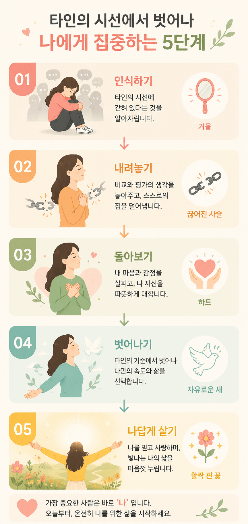타인의 시선을 의식하는 상태에서 벗어나 자신에게 집중하는 과정을 5단계와 아이콘으로 정리한 마음챙김 인포그래픽