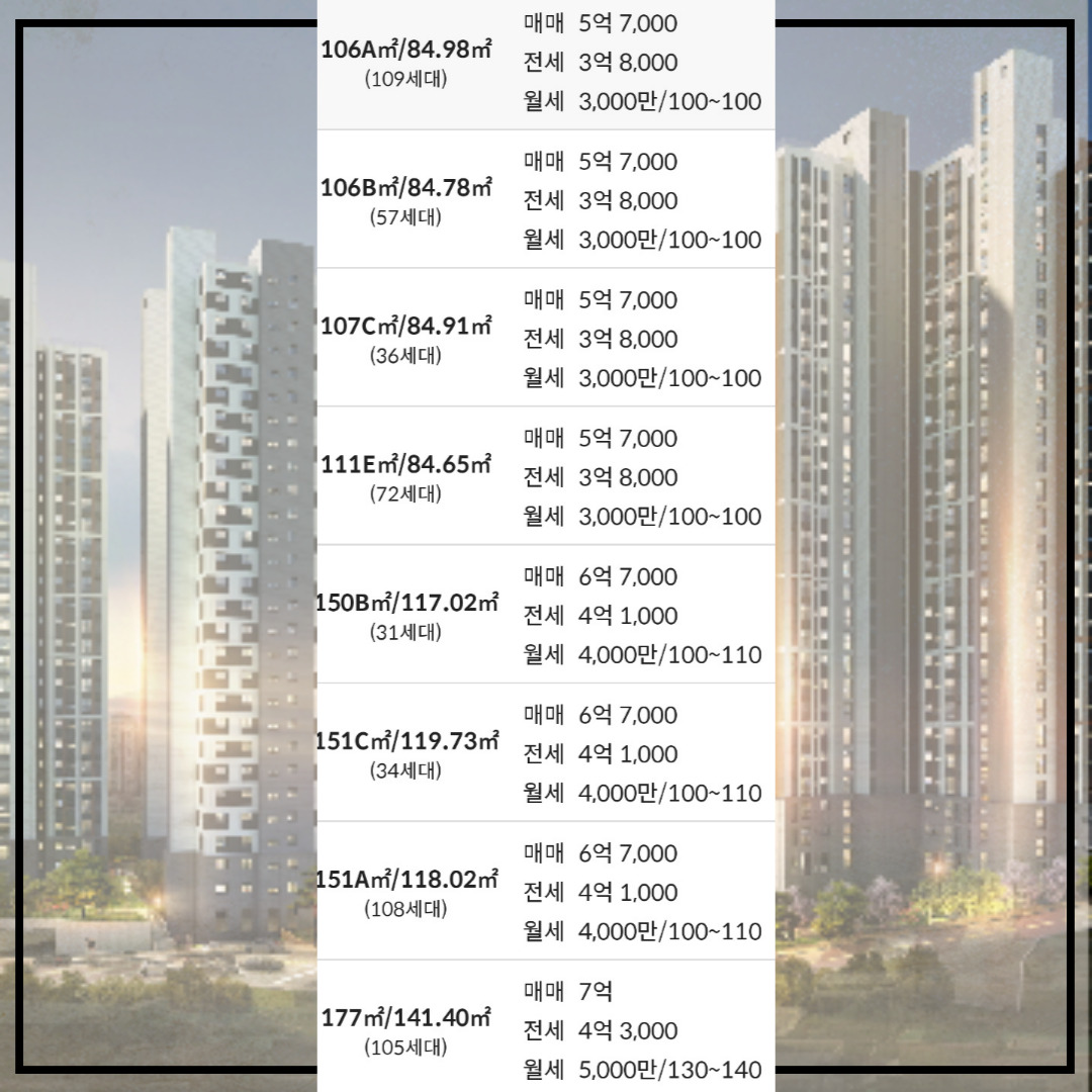 서면이편한세상 시세