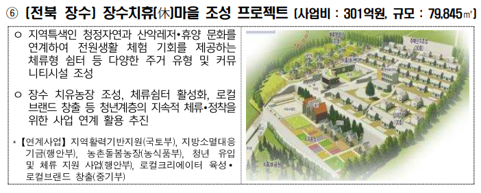 2025 지역활력타운 특징.혜택