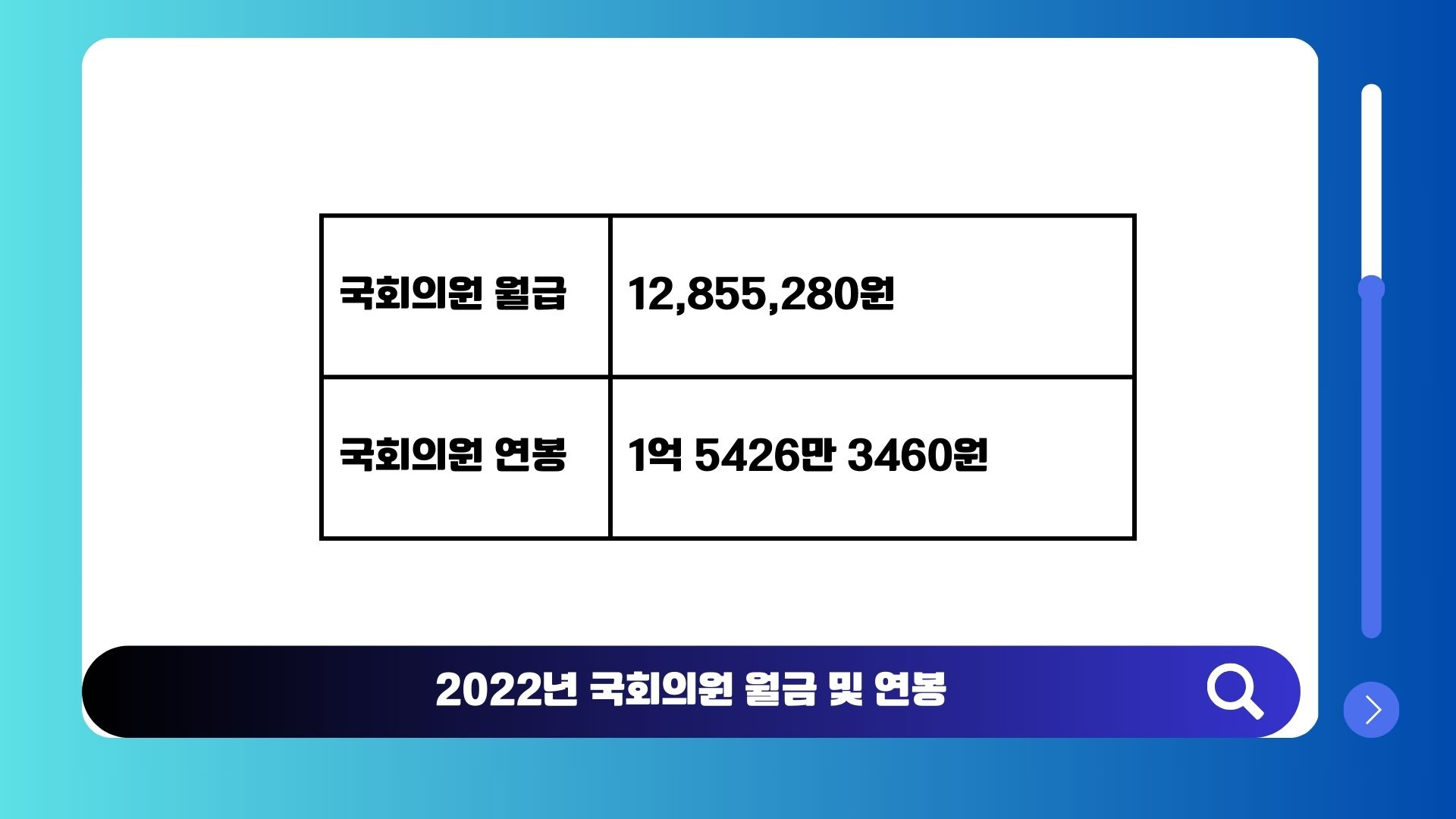 국회의장·부의장·상임위원장 직책에 따른 연봉 차이 오해 정리