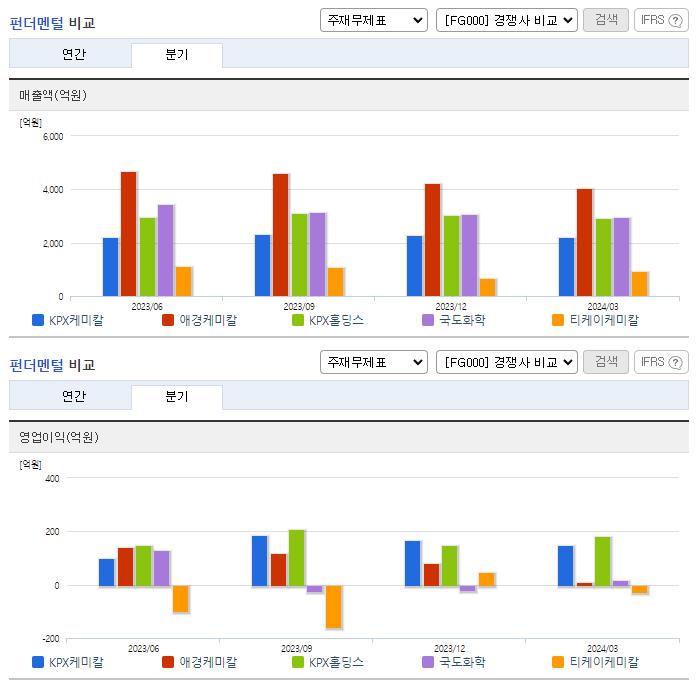 KPX케미칼_업종분석